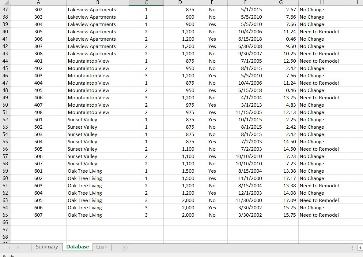 that the function you use displays that result 5 In cell H8,