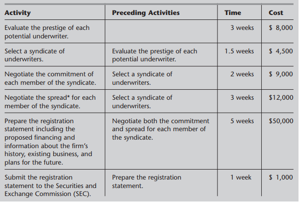 Case Study 1. LAWSUIT DEFENSE STRATEGY (Ch. 3 Project Management) Janet Richards