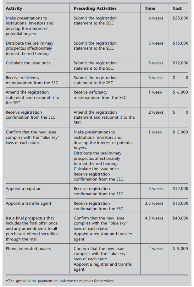 fixes her eyes on those of her partner Gilbert Baker and says