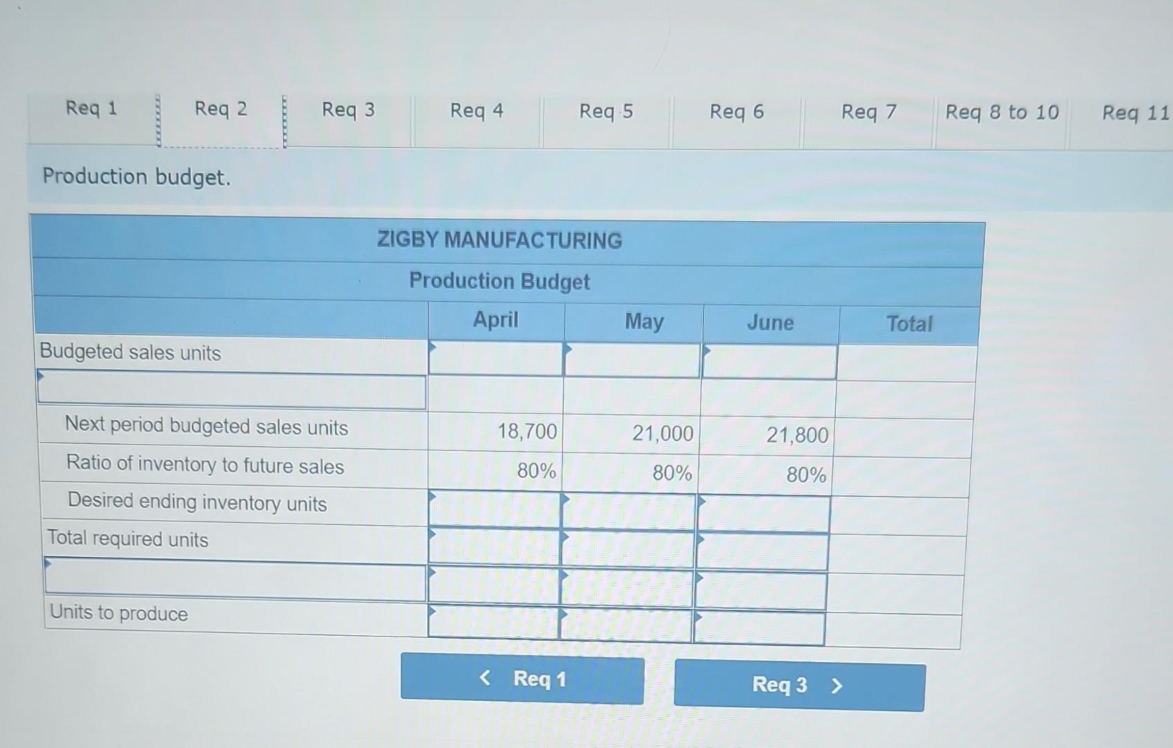 information. a. Sales for March total 21,800 units. Budgeted sales in units