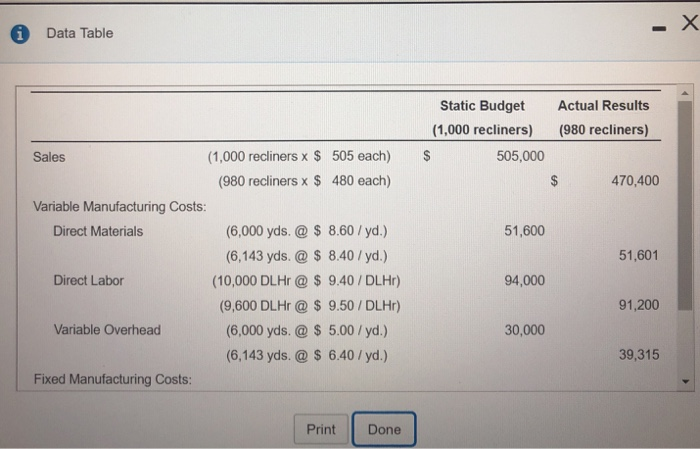  Data Table Static Budget (1,000 recliners) Actual Results (980 recliners) Sales