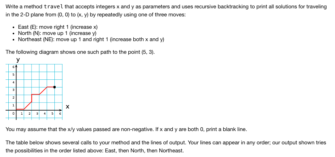  in java please. Thank you! Write a method travel that accepts