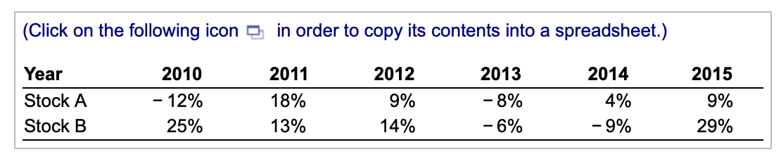Using the data in the following table, LOADING... , calculate the volatility