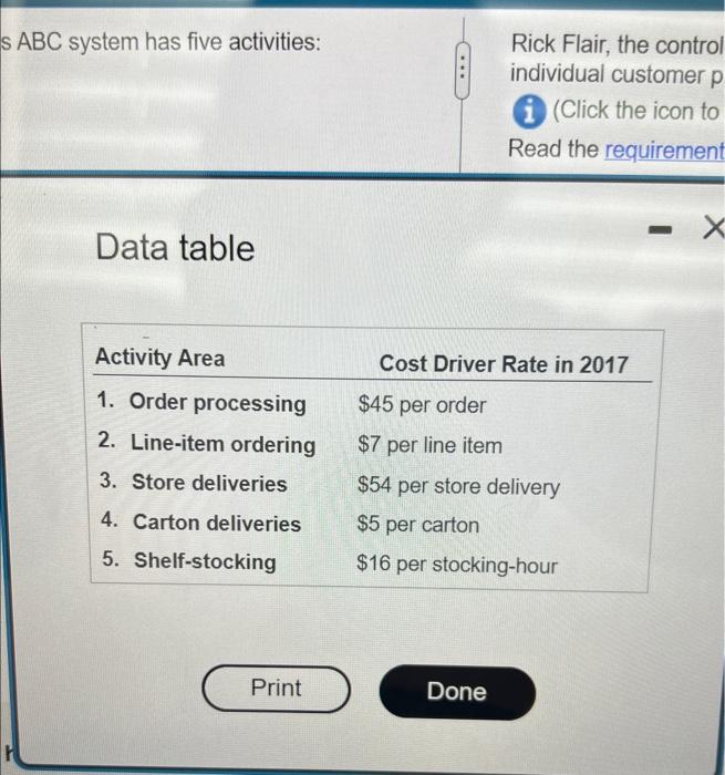  A ABC system has five activities: Rick Flair, the control individual