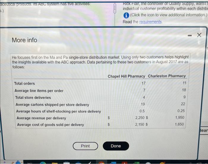 customer p (i) (Click the icon to Read the requirement Data table