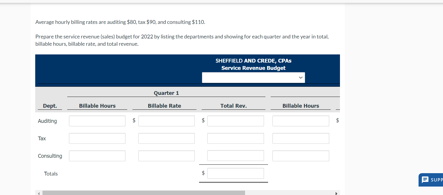 revenue (sales) budget for the coming year (2022). The practice is divided