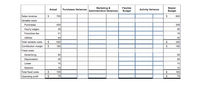 is planning to expand operations and is concerned that its reporting system
