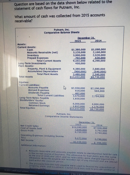  the Question are based on the data shown below related to