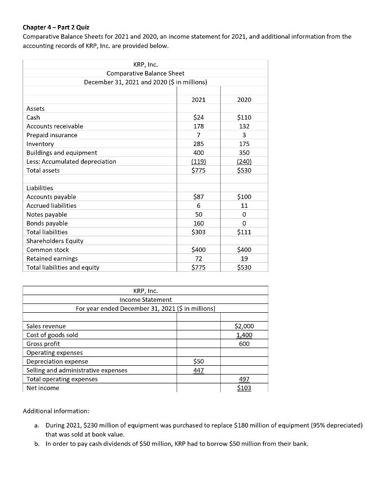 Chapter 4 - Part 2 Quiz Comparative Balance Sheets for 2021