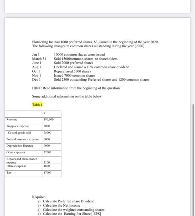 please do as soon as possible. EPS QUESTION Pioneering Ine had 1000