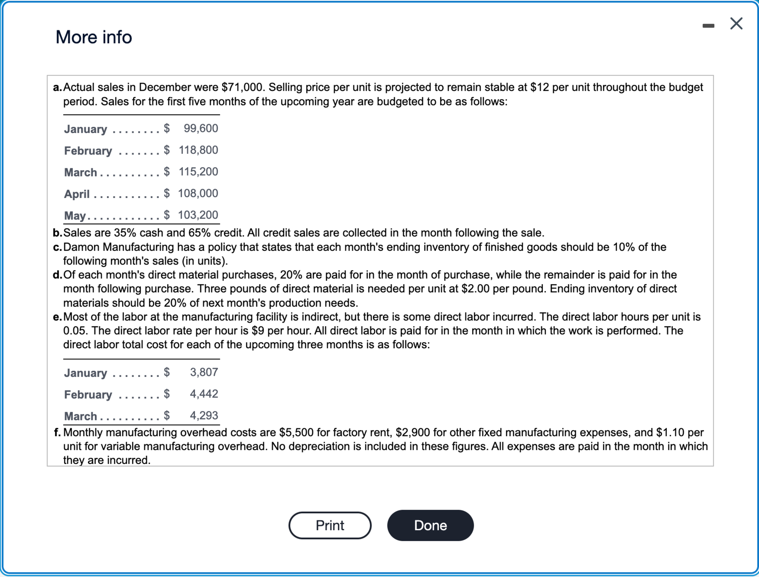 of the upcoming year. The following data pertain to Damon Manufacturing's operations: