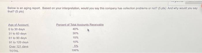  Below is an aging report. Based on your interpretation, would you