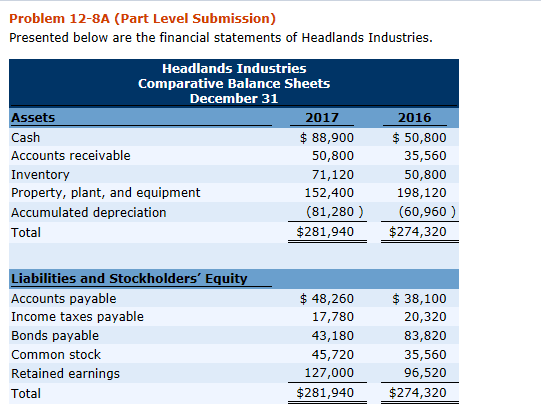 Problem 12-8A (Part Level Submission) Presented below are the financial statements of