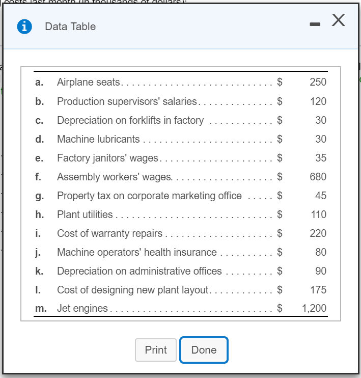  Data Table 250 120 30 30 35 $680 45 110 220