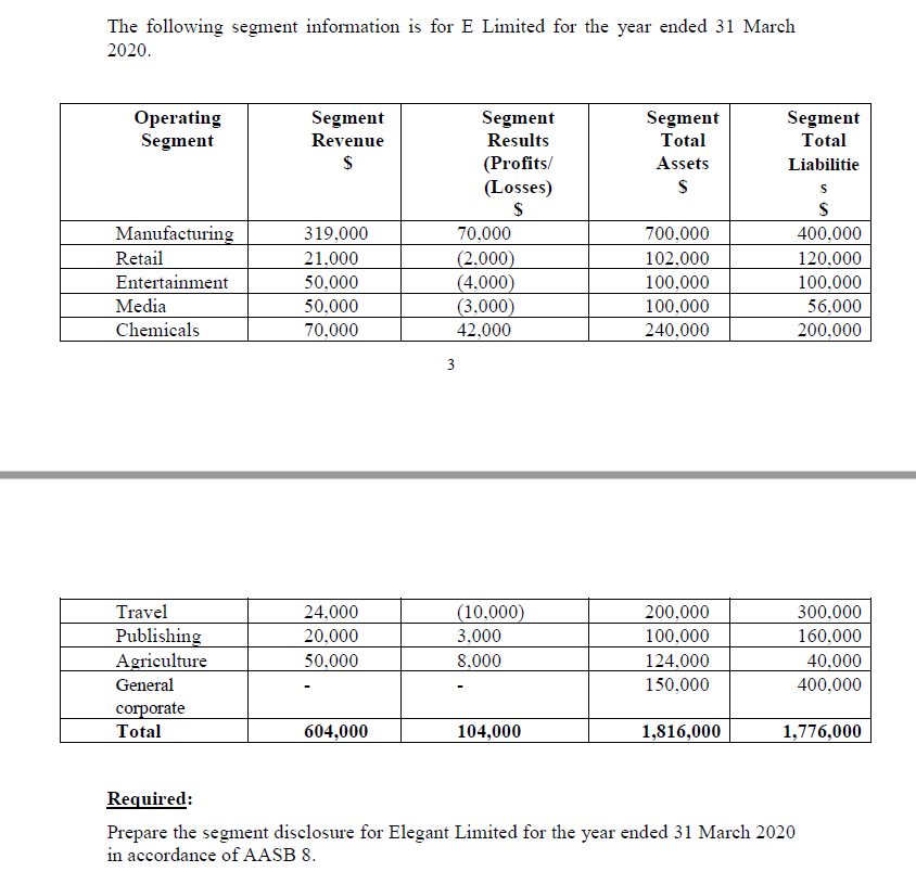  The following segment information is for E Limited for the year