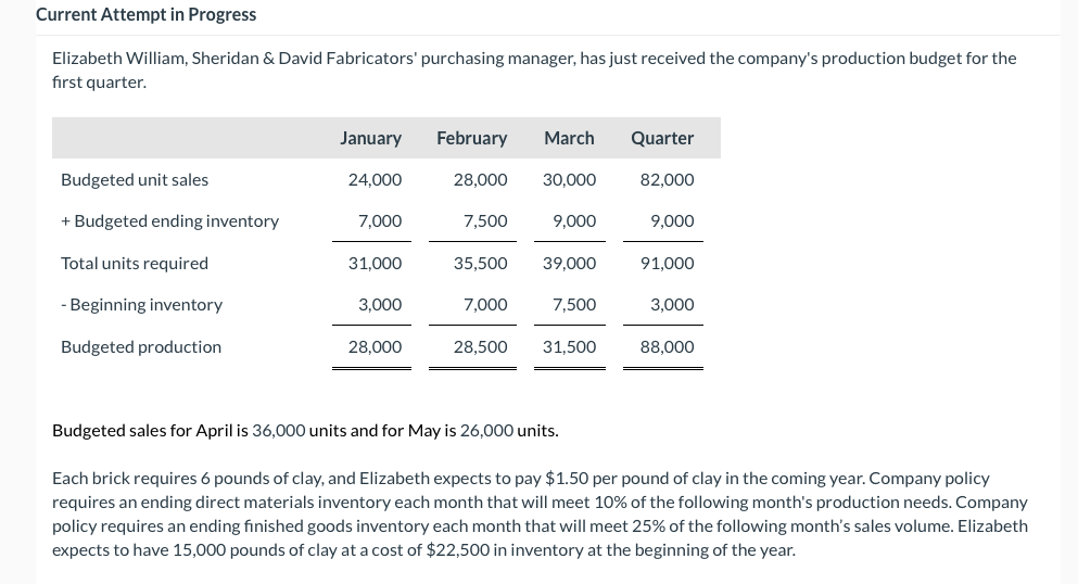Current Attempt in Progress Elizabeth William, Sheridan & David Fabricators' purchasing