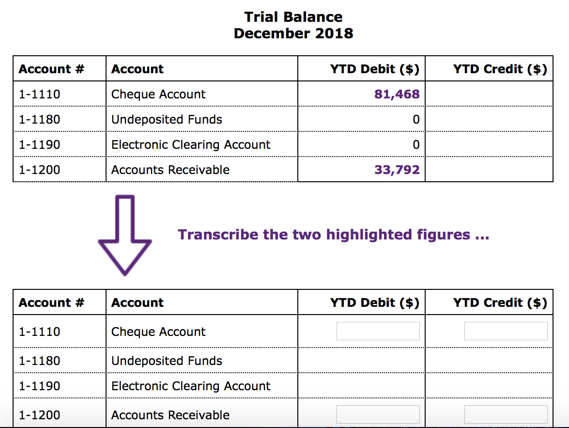 will use MYOB to record transactions and generate a number of trial