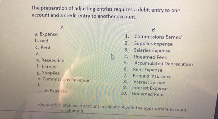  the problem it is like that with the d and i