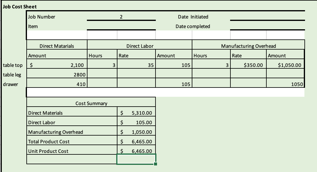 is the company's first month of business, so there will not be