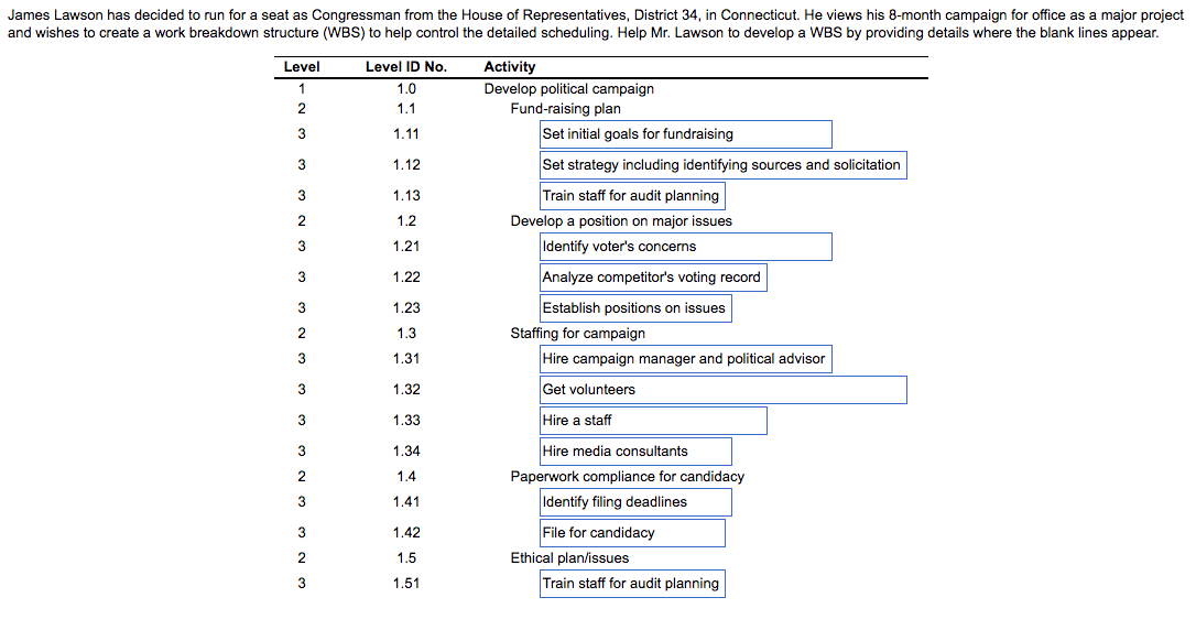  This is wrong. What am I doing incorrectly? James Lawson has
