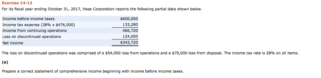 PLEASE GIVE CORRECT ANSWERS AND COMPLETE WORK Exercise 14-12 For its
