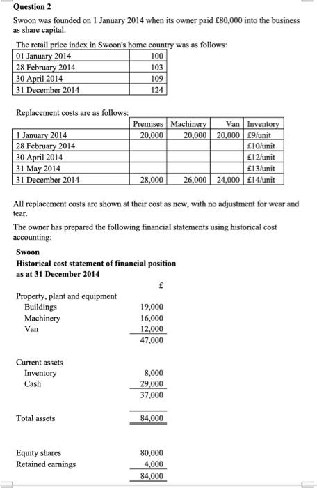  Question 2 Swoon was founded on 1 January 2014 when its