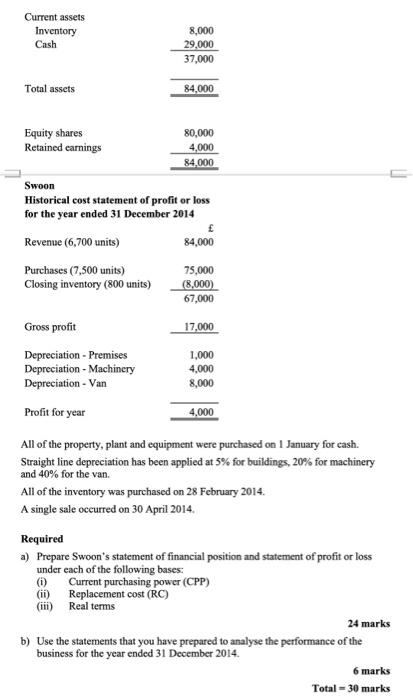 owner paid 80,000 into the business as share capital. The retail price