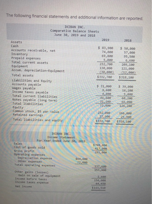  This is done using the DIRECT method. The following financial statements