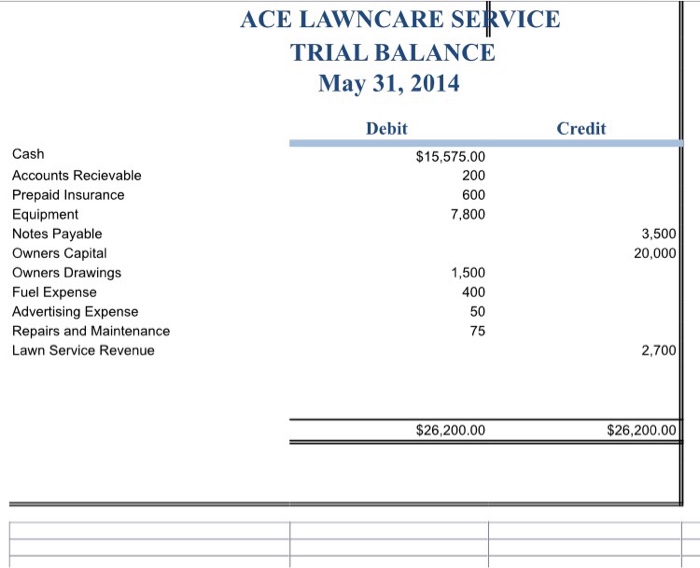 you to prepare financial statements for his first month of operation. The