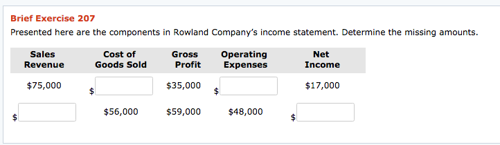  Brief Exercise 207 Presented here are the components in Rowland Company's