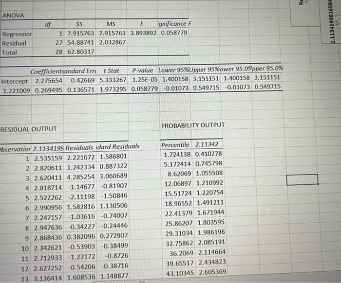 please explain also intercept table, residual output and probability output. and decide