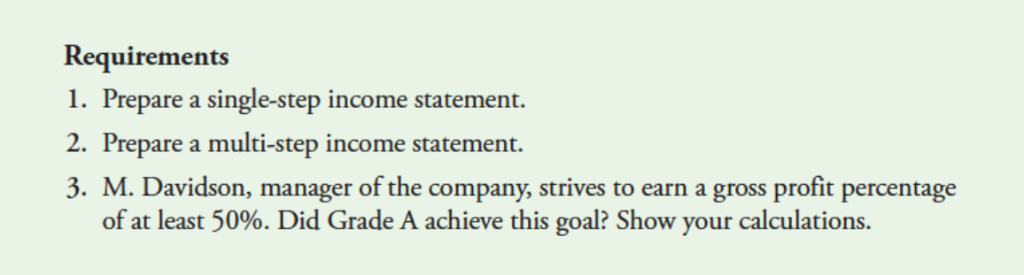 Requirements 1. Prepare a single-step income statement. 2. Prepare a multi-step