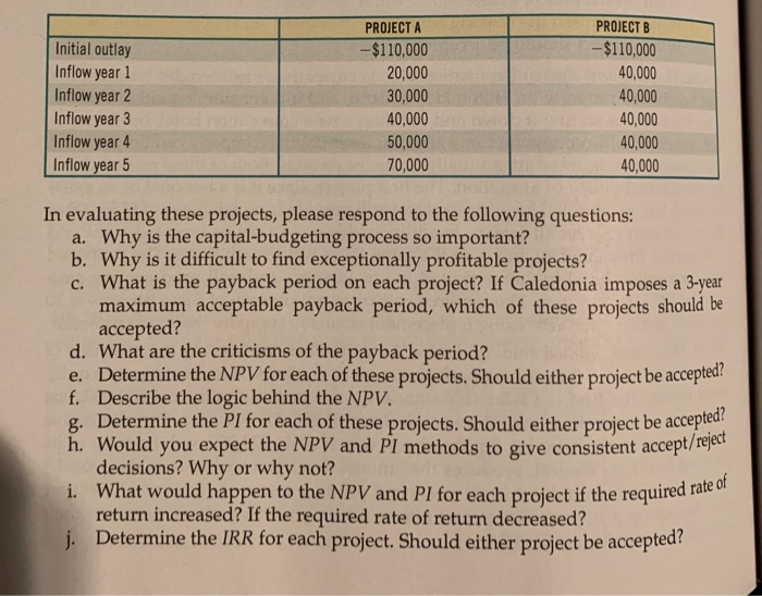  Initial outlay Inflow year 1 Inflow year 2 Inflow year 3