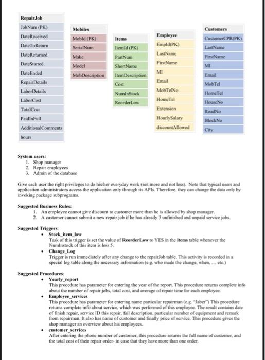 just need the er diagram and creating tabels please Semester I, 2022-2023