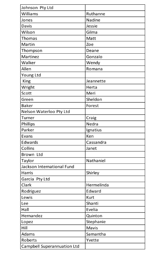 company and was incorporated a number of years ago and has been