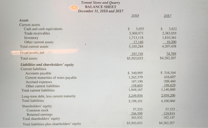 Audit income Statement Ricks Procedures Commun Assume you are performing the 20X8