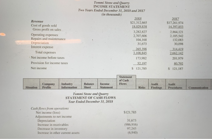 audit of Tommi Stone and Quarry. Company Profile Industry Inalance Income a