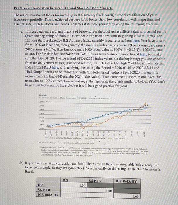 Bonds: Cape Lookout Re Ltd. (Series 2022-1) (a) In March 2022, $330,000,000