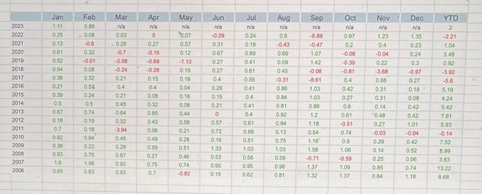 notional of CAT bond was issued and listed in Bermuda Stock Exchange.
