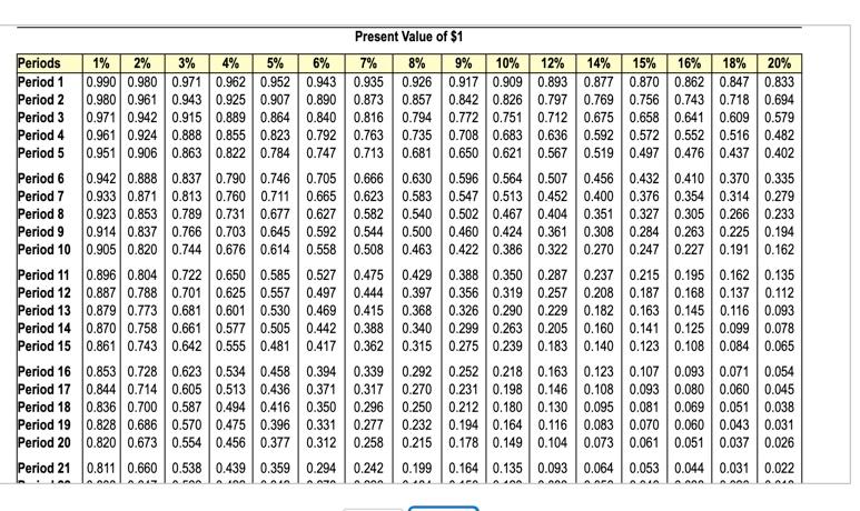 1. How much money must you accumulate by retirement to make your
