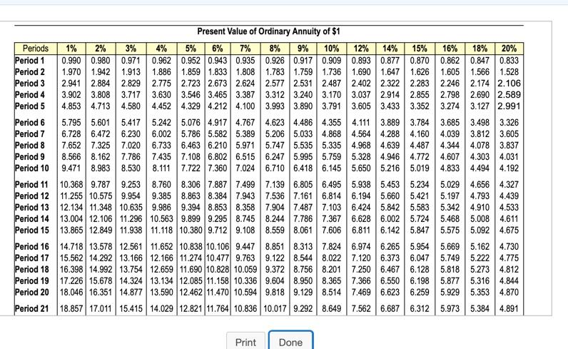 How does this amount compare to the total amount you will withdraw