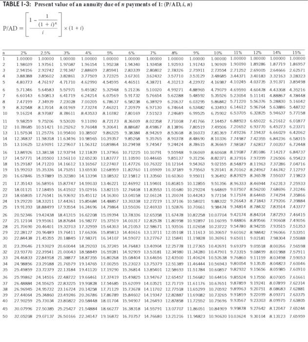 per month Argyle is unaware of the implicit rate in the lease.