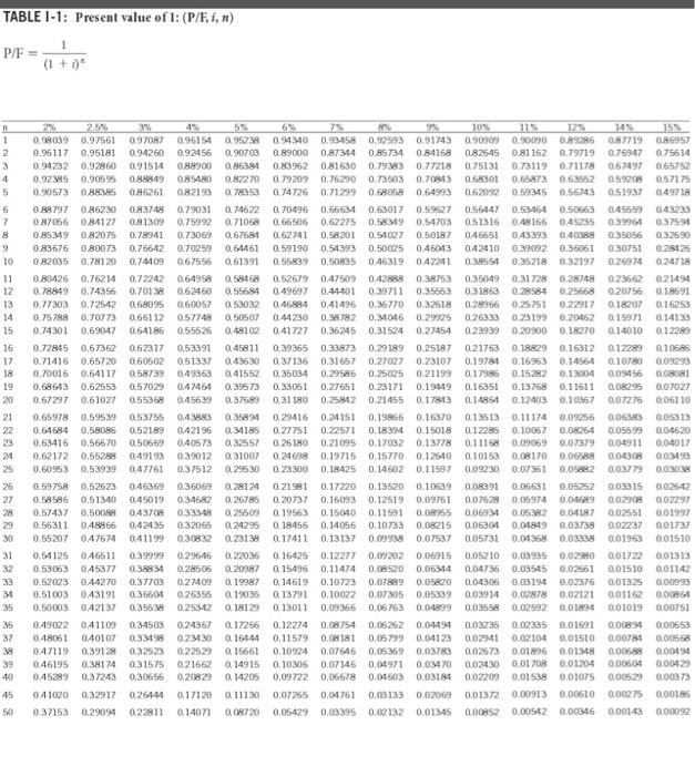 (PV $1. PVA of $1. and PVAD OLS1) (Use oppropriate foctor(s) from