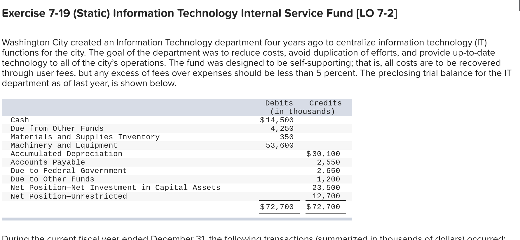  Exercise 7-19 (Static) Information Technology Internal Service Fund [LO 7-2] Washington