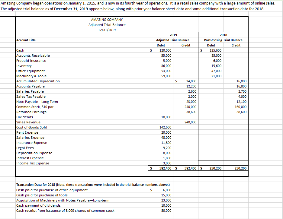 Appendix D Differences Between U.S. GAAP and IFRS Standards While much