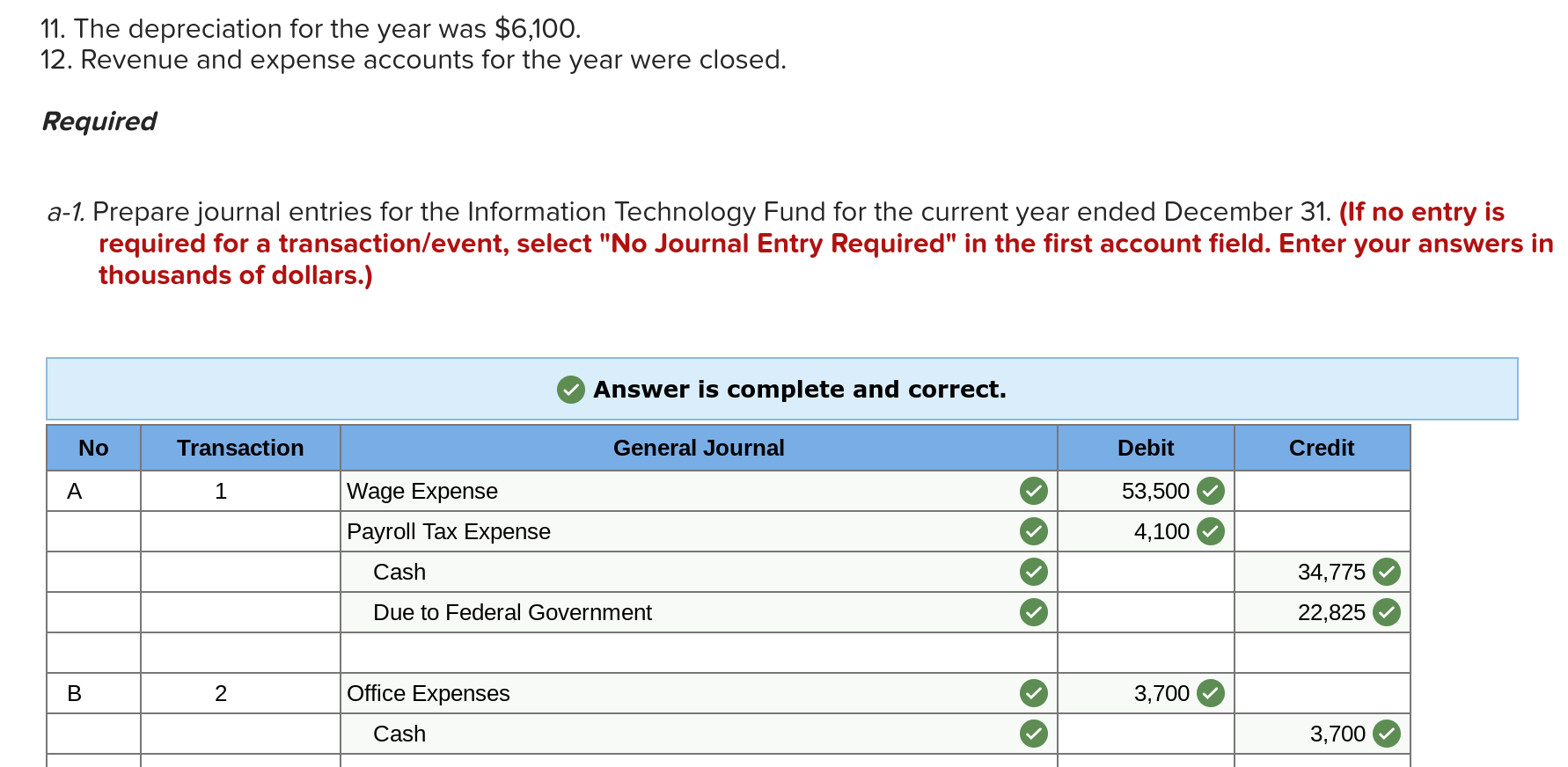 technology (IT) functions for the city. The goal of the department was