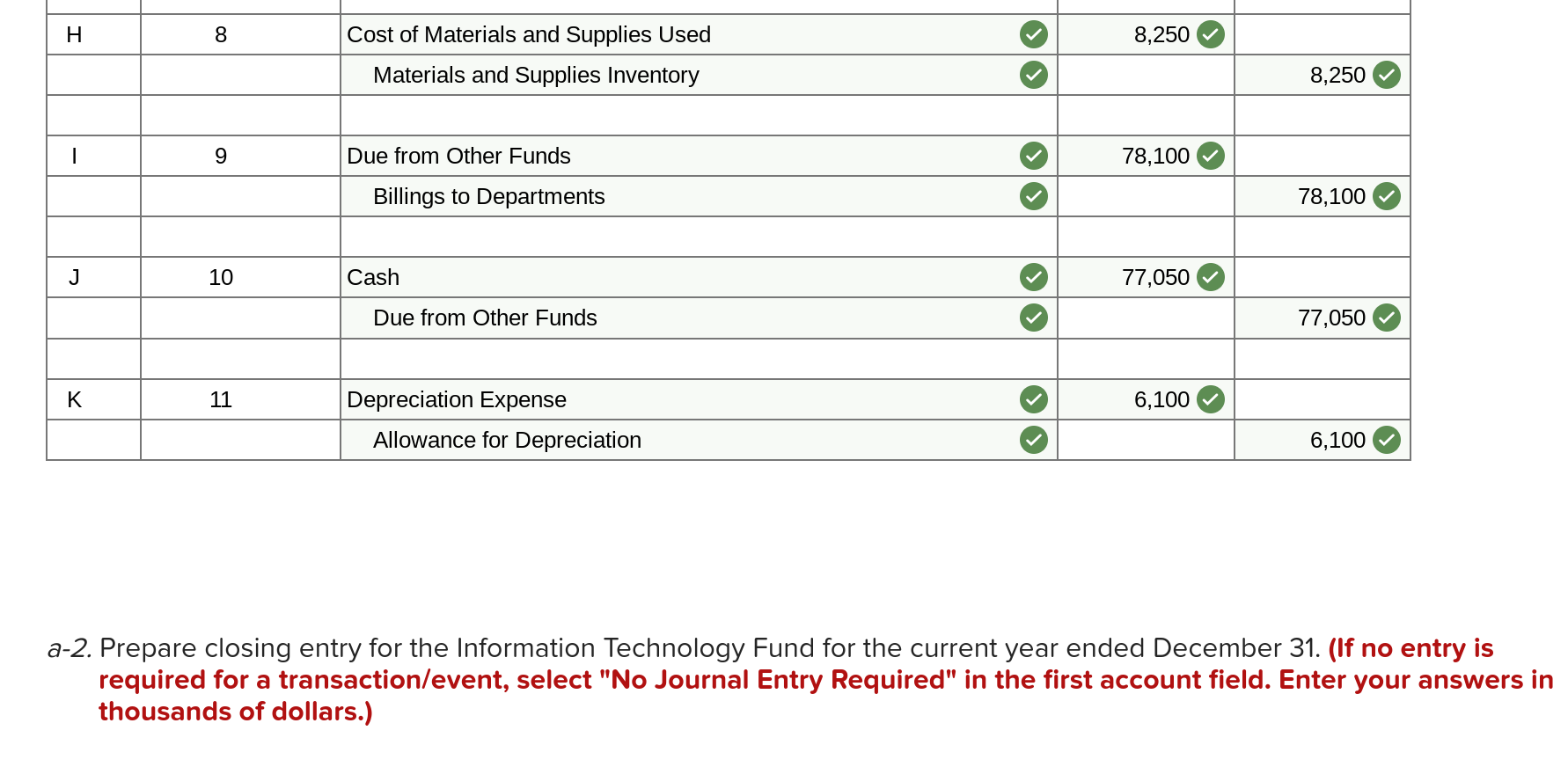 all of the city's operations. The fund was designed to be self-supporting;