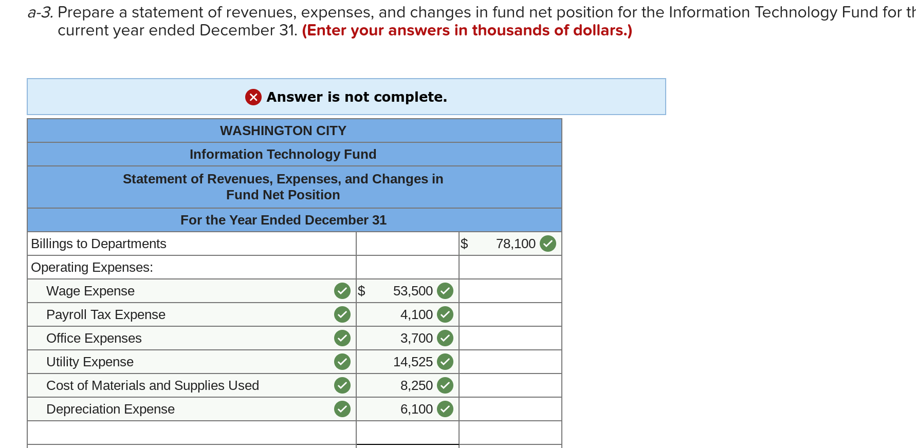 any excess of fees over expenses should be less than 5 percent.