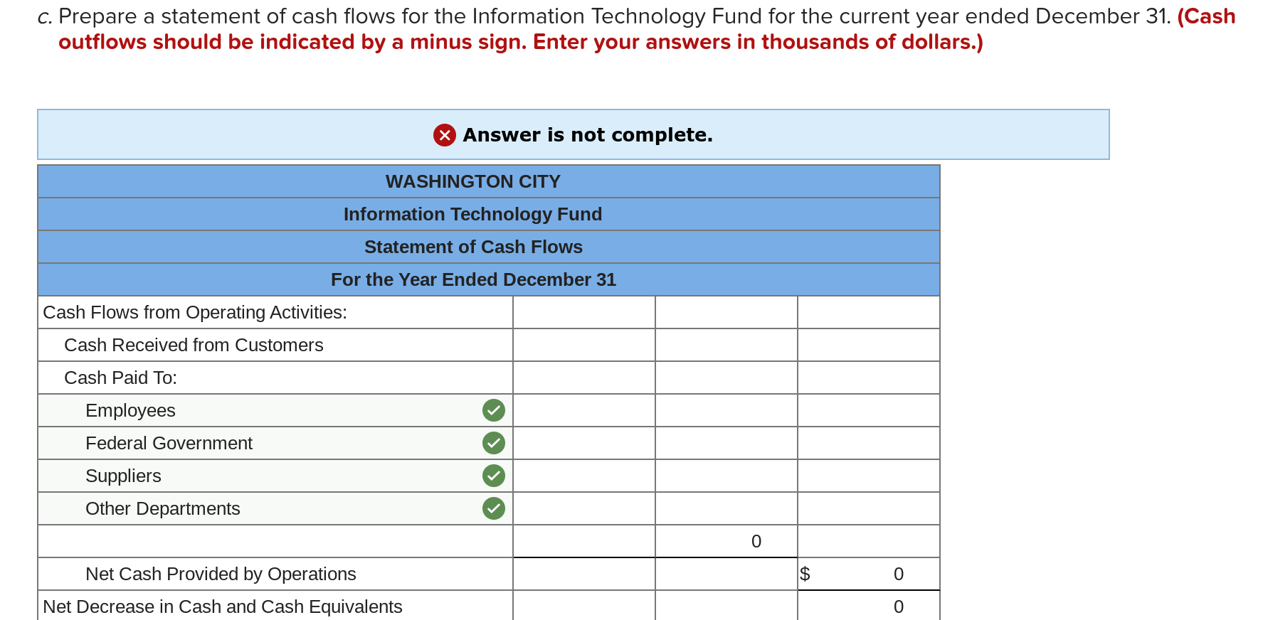 were $57,600, including the employer's share of social security taxes amounting to