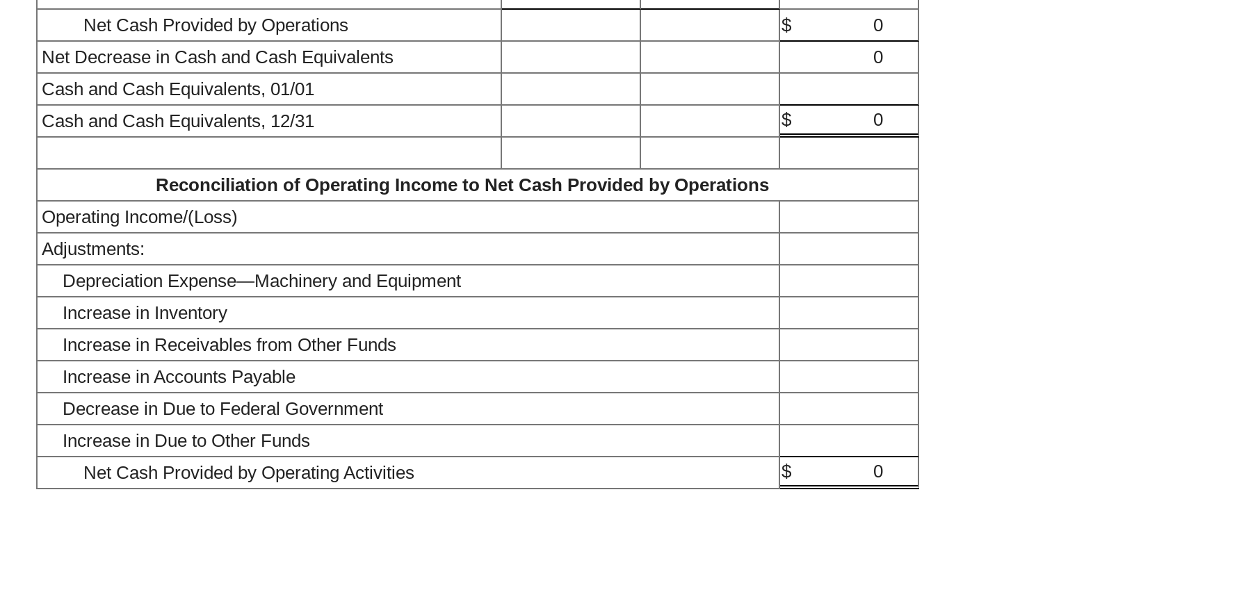 $4,100. Federal income and social security taxes withheld from that amount totaled